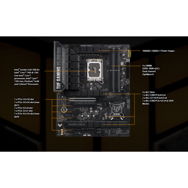 Asus TUF Gaming Z790-PRO WiFi DDR5 LGA 1700 Motherboard Supply